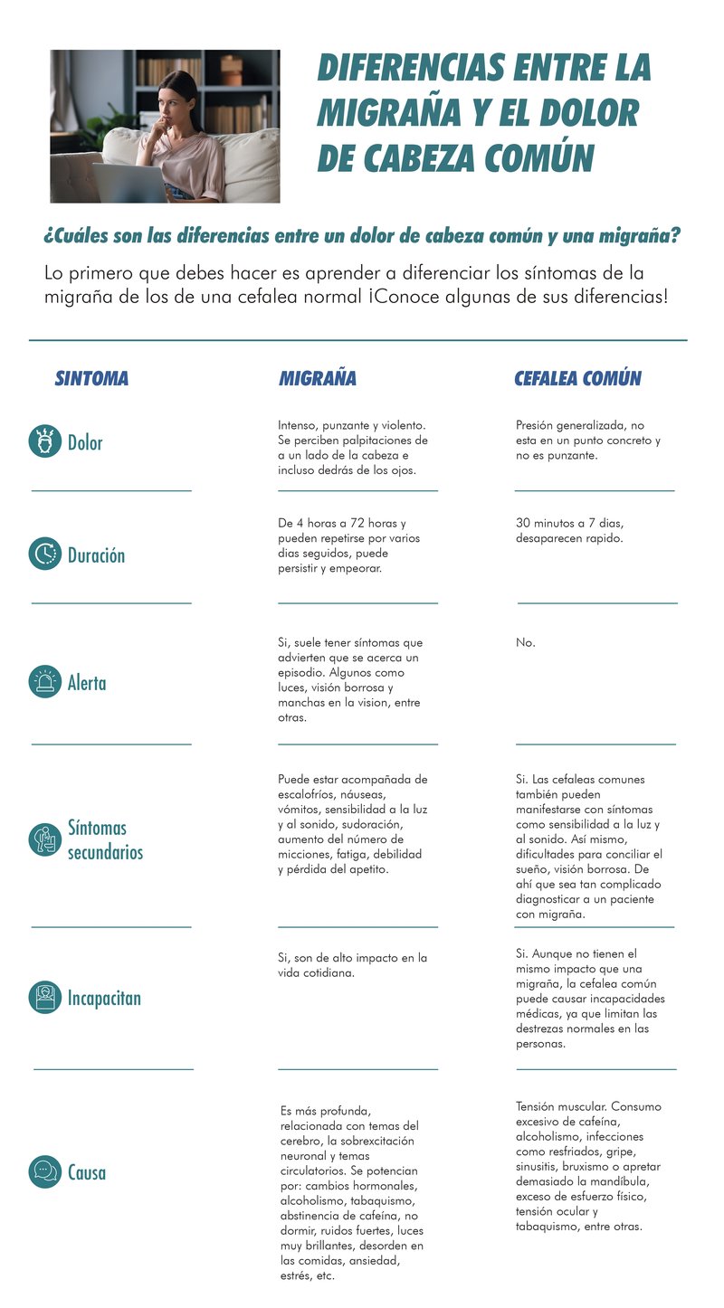 Infografía-Diferencia_dolores_de_cabeza